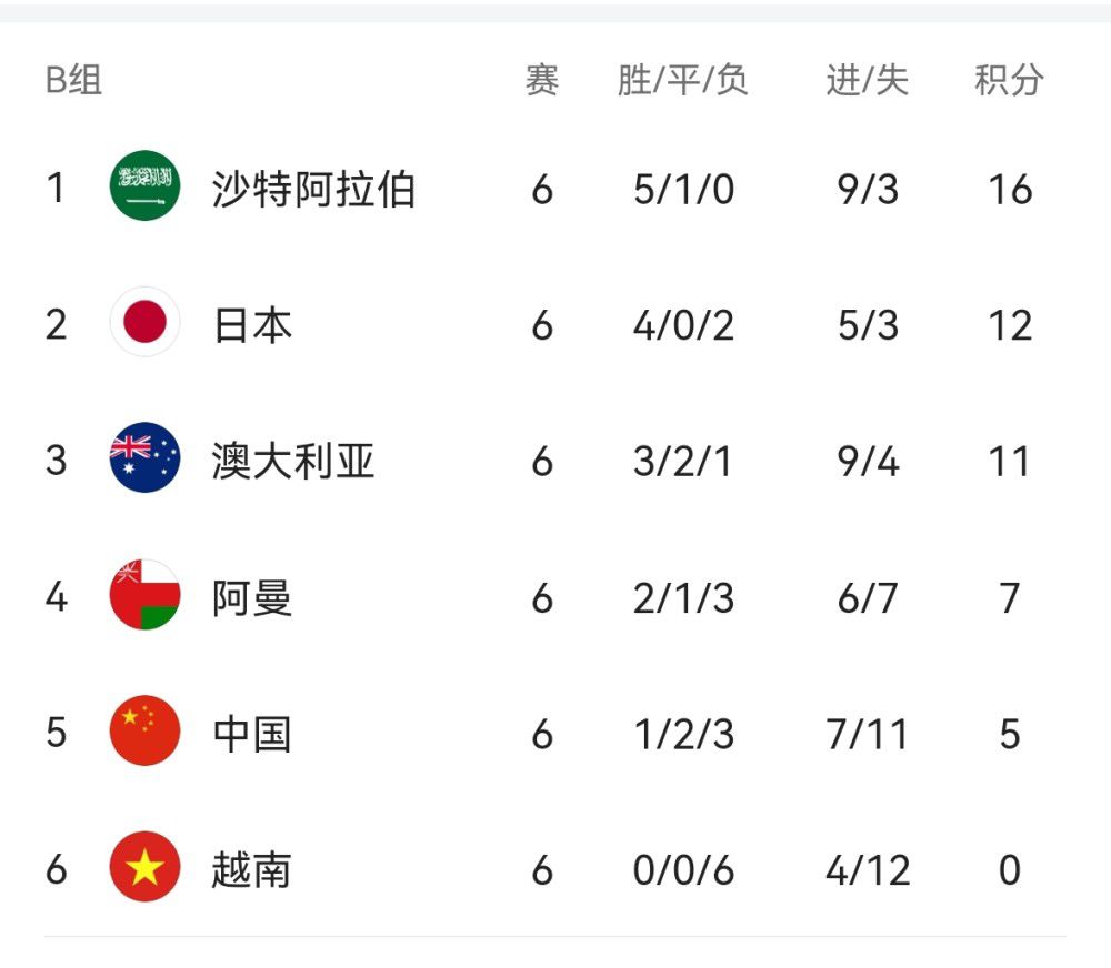 如何找到当地的字母圈